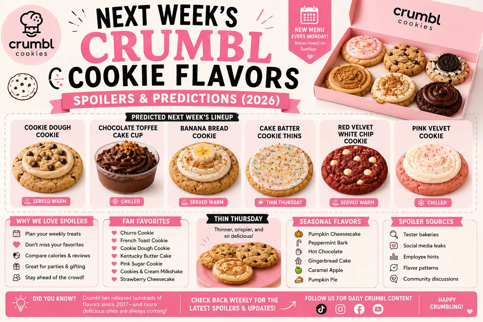 Next Week’s Crumbl Cookie Flavors