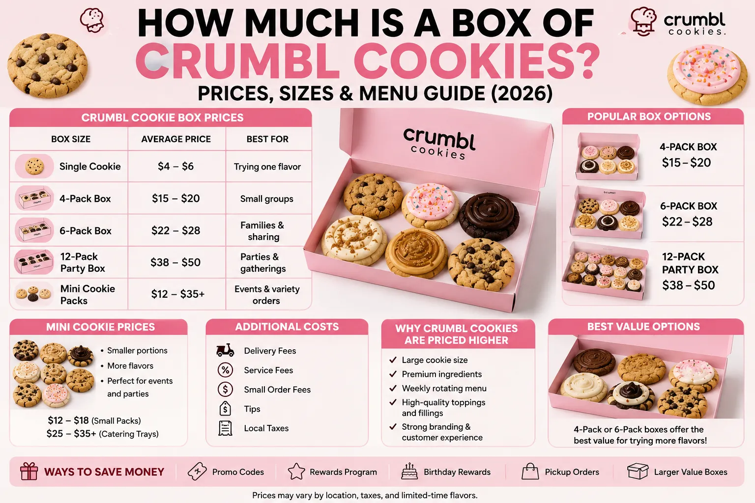 How Much Is a Box of Crumbl Cookies