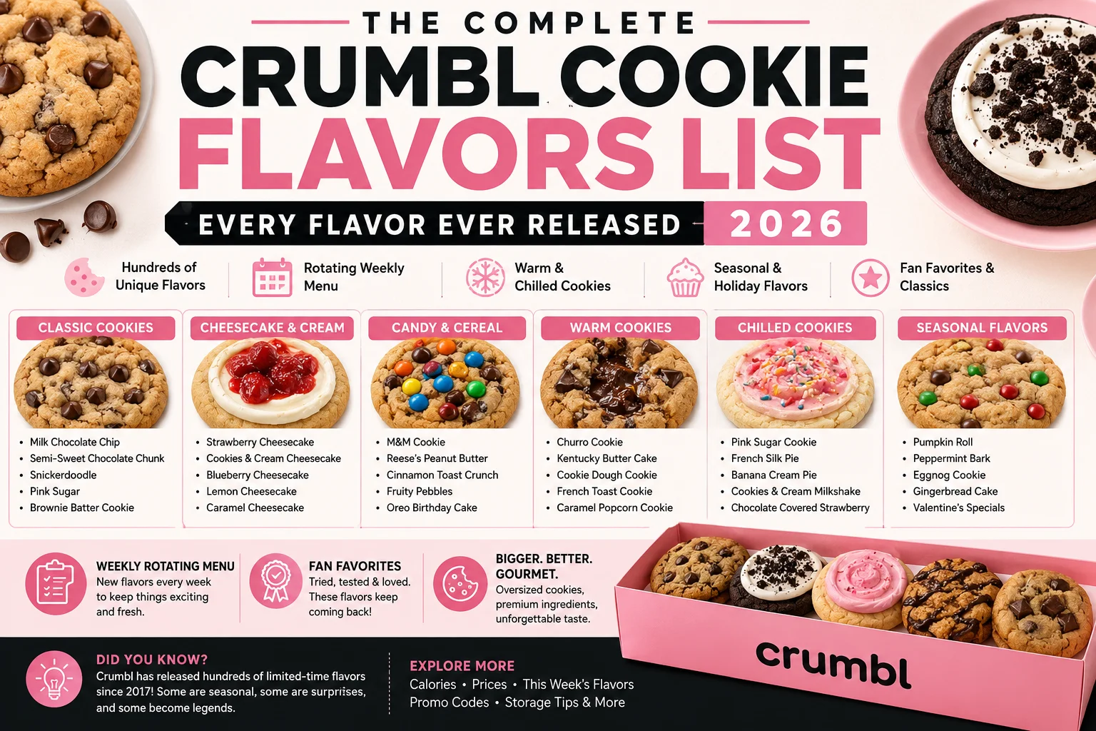Crumbl Cookie Flavors